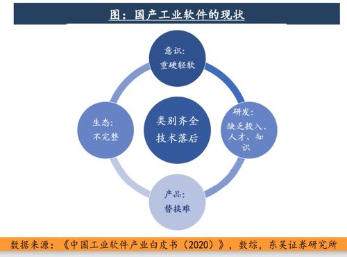 北京工業互聯網發展行動計劃全面實施，2023年核心產業規模劍指1500億元