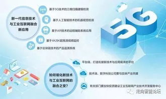 網絡技術開發賦能工業互聯網 新技術融合下的發展新機遇